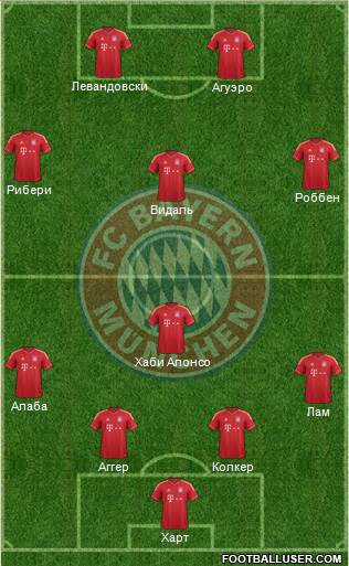 FC Bayern München Formation 2014