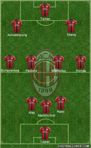 A.C. Milan Formation 2014