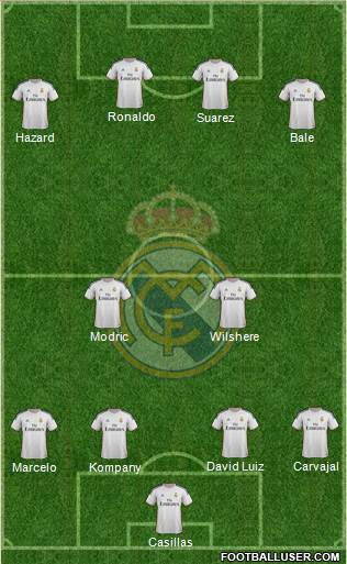 Real Madrid C.F. Formation 2014