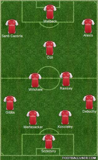 Arsenal Formation 2014