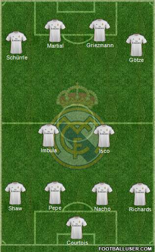 Real Madrid C.F. Formation 2014