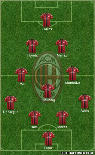 A.C. Milan Formation 2014