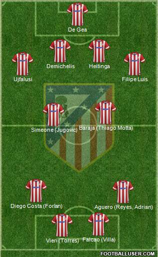 Atlético Madrid B Formation 2014