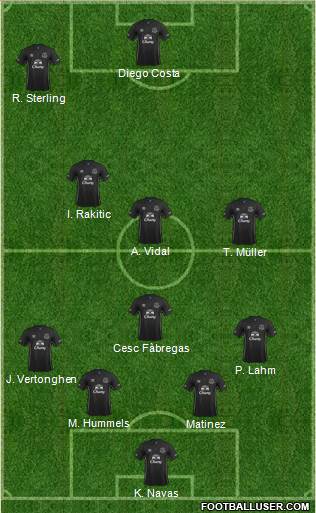Everton Formation 2014