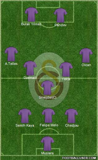 Galatasaray SK Formation 2014