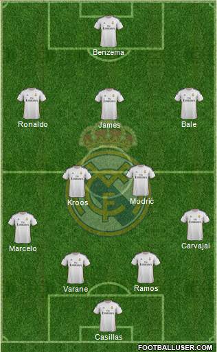 Real Madrid C.F. Formation 2014