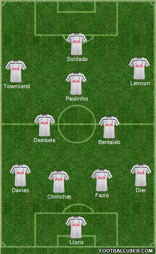 Tottenham Hotspur Formation 2014