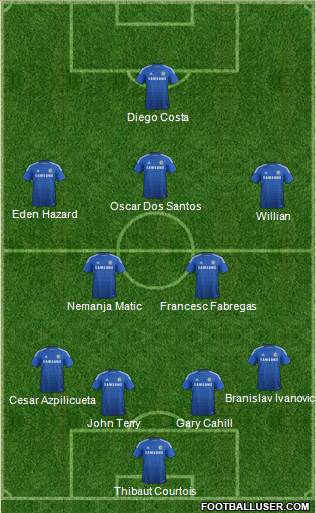 Chelsea Formation 2014