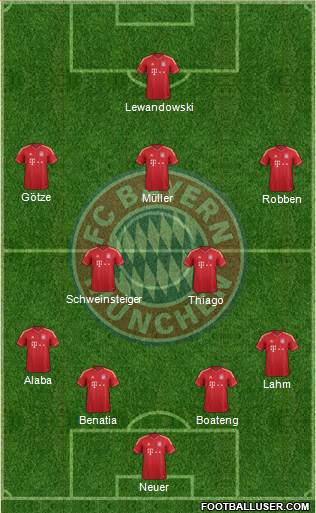 FC Bayern München Formation 2014
