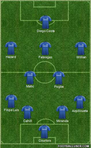 Chelsea Formation 2014
