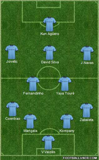 Manchester City Formation 2014