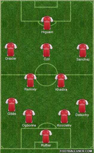 Arsenal Formation 2014