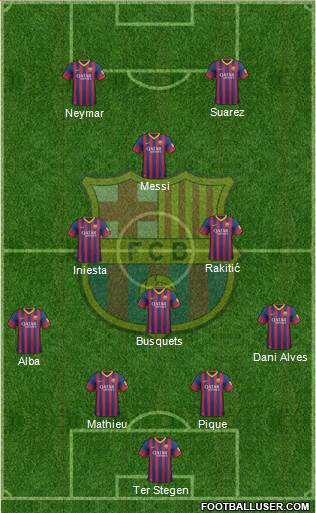 F.C. Barcelona Formation 2014