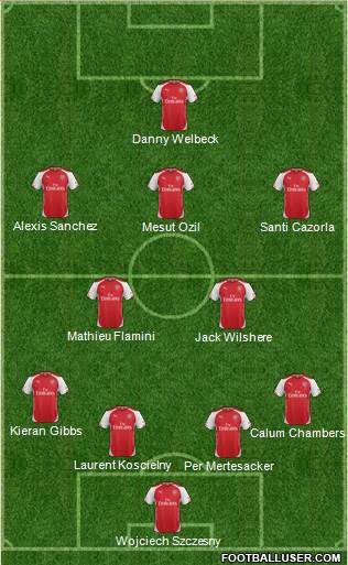 Arsenal Formation 2014