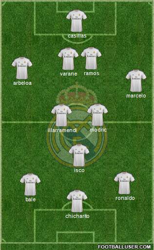 Real Madrid C.F. Formation 2014