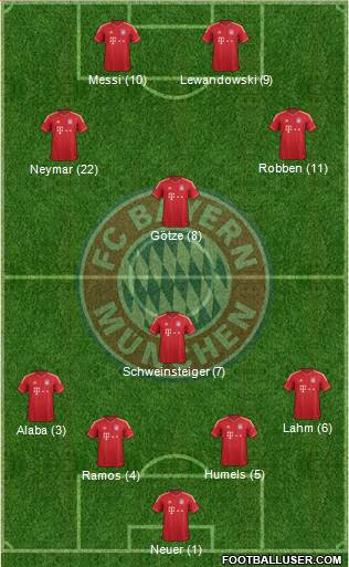 FC Bayern München Formation 2014