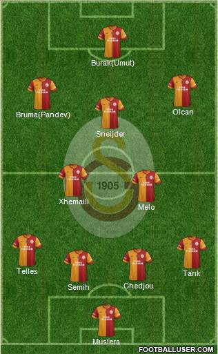 Galatasaray SK Formation 2014