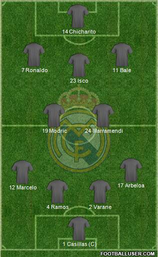 Real Madrid C.F. Formation 2014