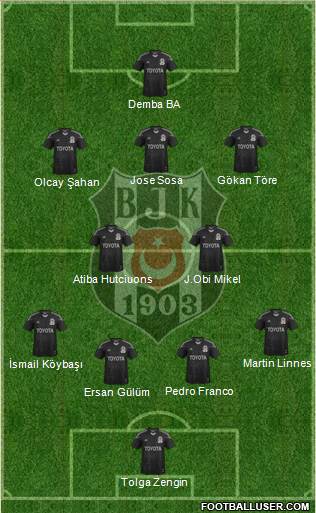 Besiktas JK Formation 2014