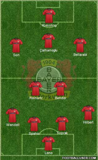 Bayer 04 Leverkusen Formation 2014