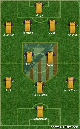 Atlético Madrid B Formation 2014