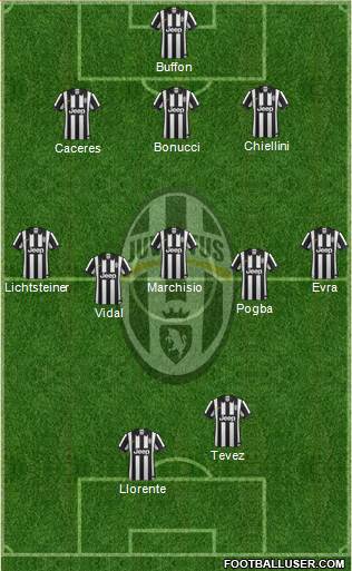 Juventus Formation 2014