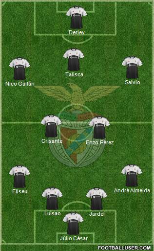 Sport Lisboa e Benfica - SAD Formation 2014