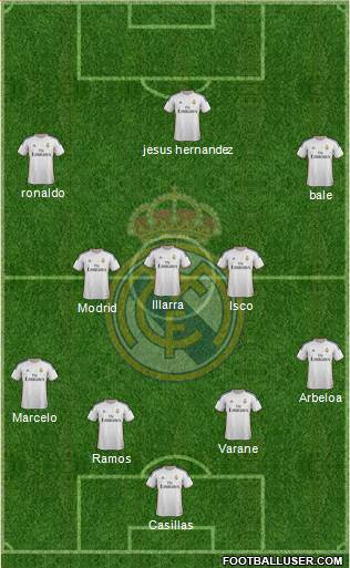 Real Madrid C.F. Formation 2014