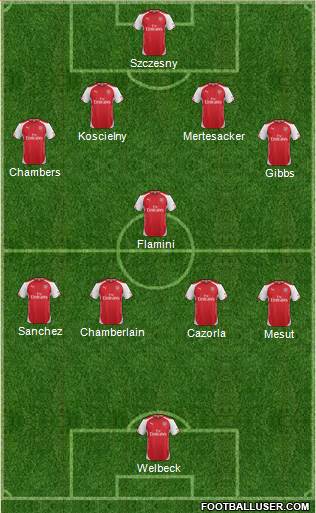 Arsenal Formation 2014