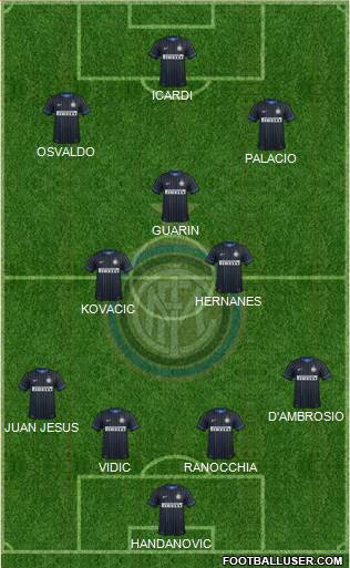 F.C. Internazionale Formation 2014