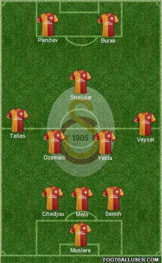 Galatasaray SK Formation 2014