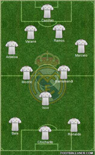 Real Madrid C.F. Formation 2014