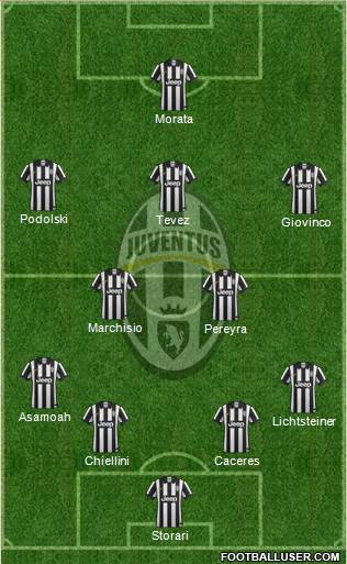 Juventus Formation 2014