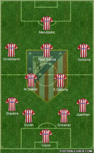 C. Atlético Madrid S.A.D. Formation 2014