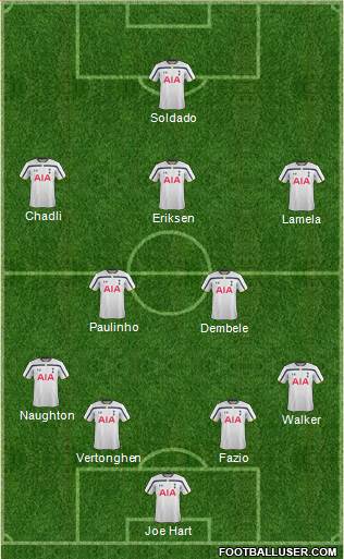 Tottenham Hotspur Formation 2014