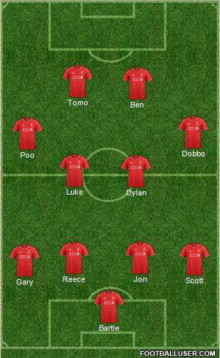 Liverpool Formation 2014