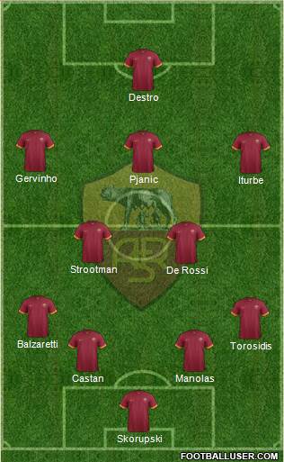 AS Roma Formation 2014