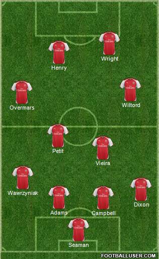 Arsenal Formation 2014
