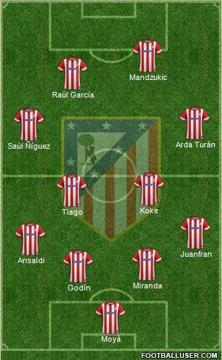 C. Atlético Madrid S.A.D. Formation 2014