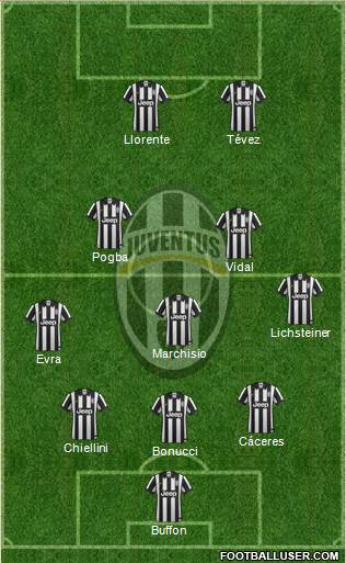 Juventus Formation 2014