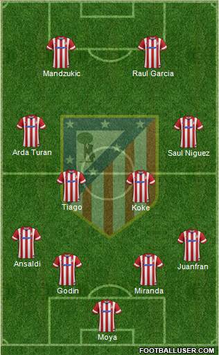 C. Atlético Madrid S.A.D. Formation 2014