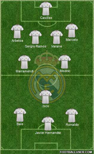 Real Madrid C.F. Formation 2014