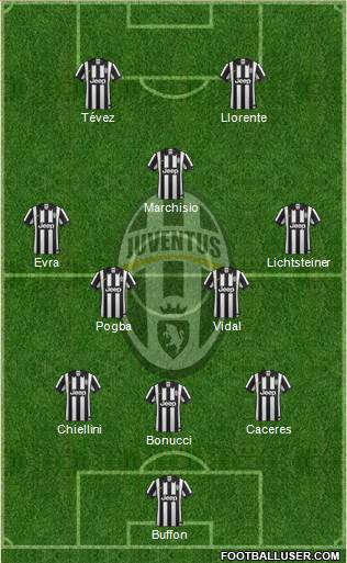 Juventus Formation 2014