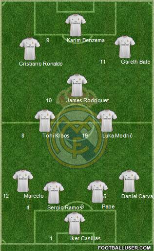 Real Madrid C.F. Formation 2014