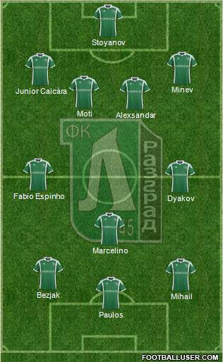 Ludogorets 1947 (Razgrad) Formation 2014