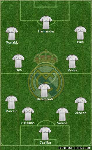 Real Madrid C.F. Formation 2014