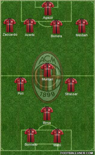 A.C. Milan Formation 2014