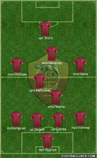 AS Roma Formation 2014