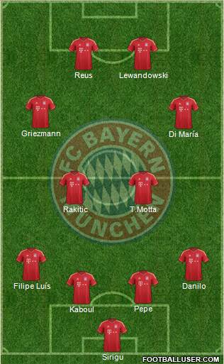 FC Bayern München Formation 2014