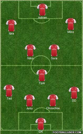 Arsenal Formation 2014